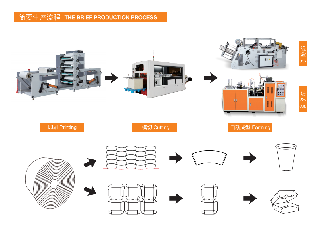 Hamburger Fast Food Box Making Machine Máy làm hộp thức ăn nhanh hamburger