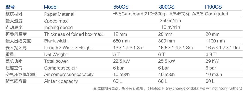 Paper Box Folding Gluing Machine Máy gấp giấy
