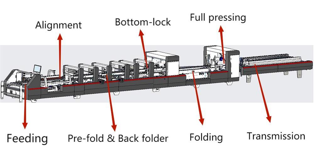 M&aacute;y thư mục Gluer 4 & 6 tự động