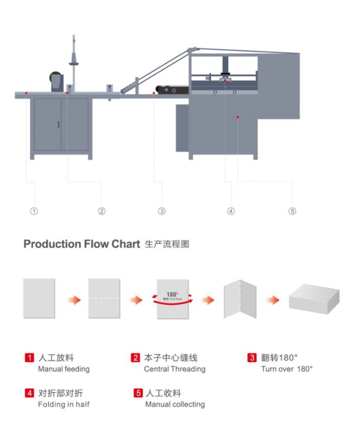 Cuốn s&aacute;ch may m&aacute;y gấp