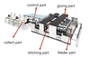 Các mảnh gấp đôi tốc độ cao bán tự động trên máy gluer (Multistation)