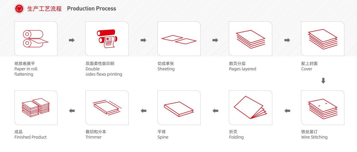 M&aacute;y l&agrave;m tập thể dục 2Automatic