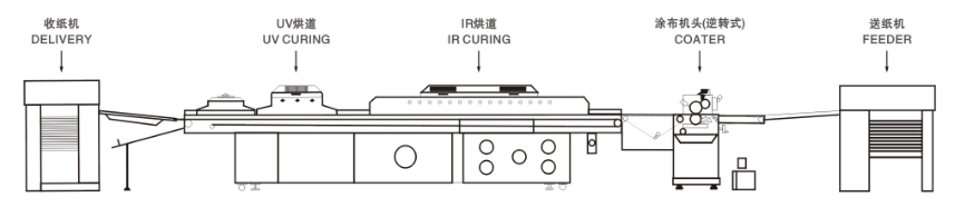 M&aacute;y Varnishing UV đầy đủ
