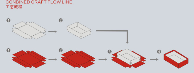 M&aacute;y l&agrave;m vị tr&iacute; hộp