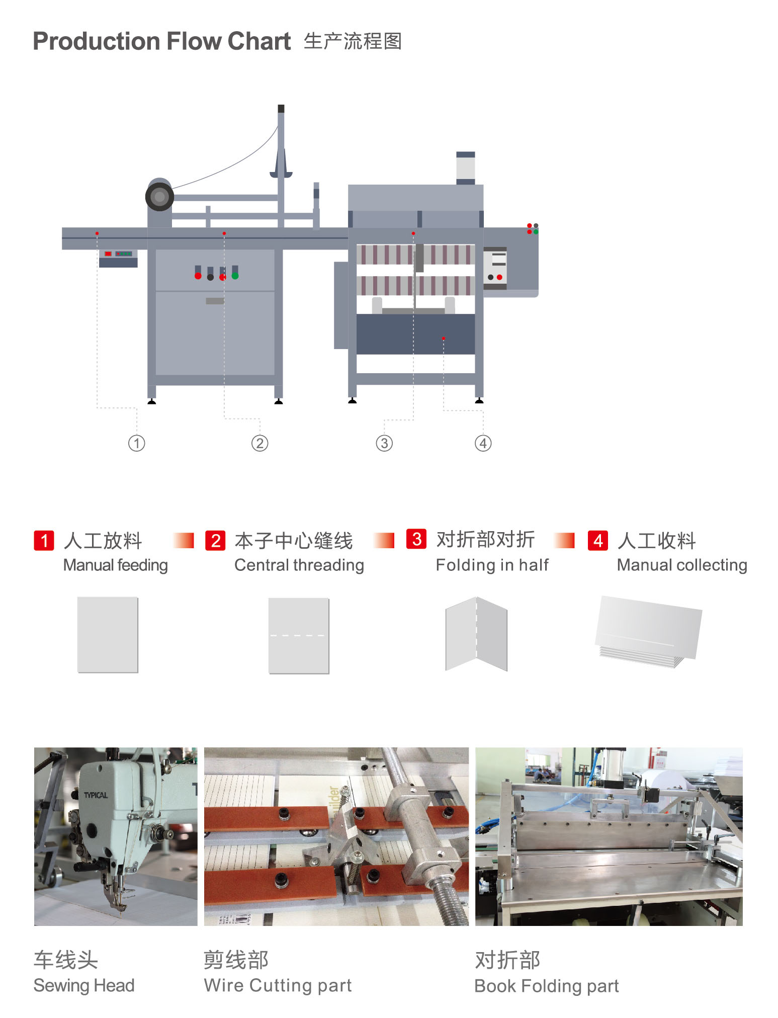M&aacute;y tập thể dục m&aacute;y gấp m&aacute;y gấp 