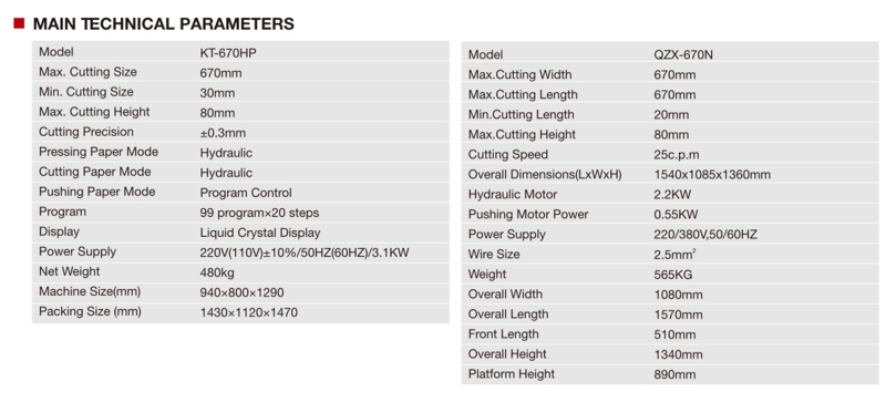 M&aacute;y cắt giấy