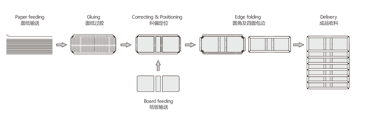 M&aacute;y l&agrave;m vỏ tr&ograve;n
