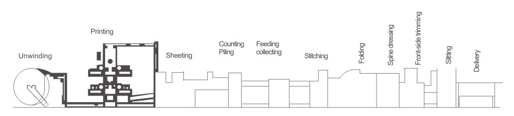 M&aacute;y l&agrave;m sổ tập thể dục tự động