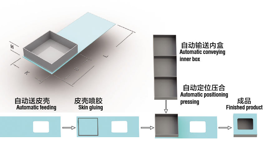 Hộp cứng d&aacute;n m&aacute;y tạo h&igrave;nh gấp