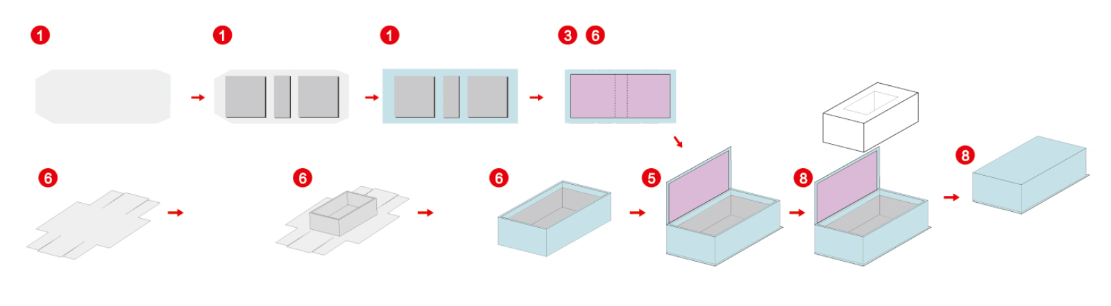 Hộp cứng d&aacute;n m&aacute;y tạo h&igrave;nh gấp