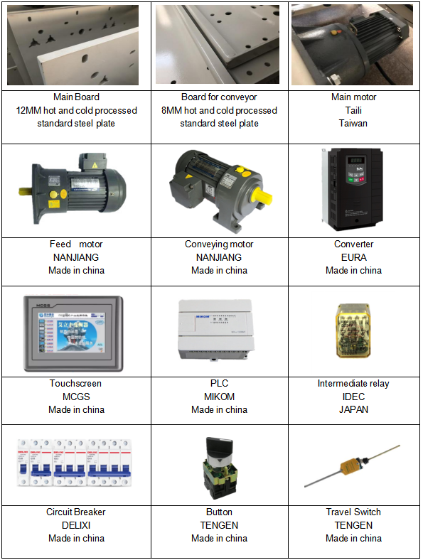 Tự động gấp trước v&agrave; kh&oacute;a thư mục dưới c&ugrave;ng