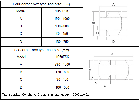 M&aacute;y thư mục Gluer 4 & 6 tự động