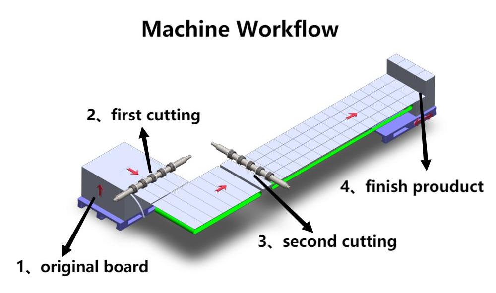 M&aacute;y rạch bằng b&igrave;a cứng