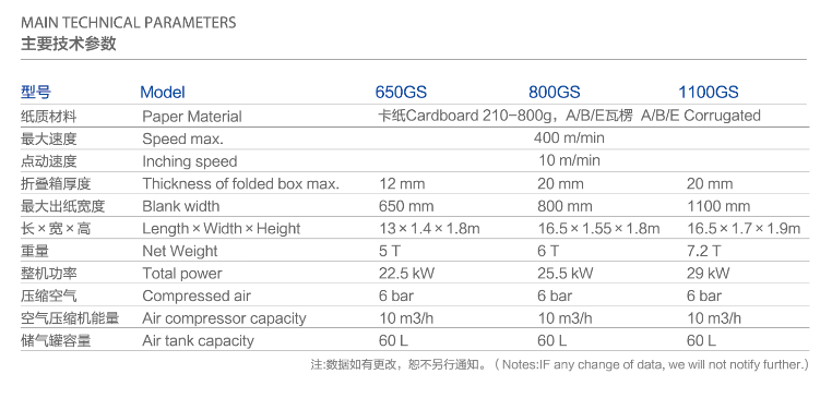 Thư mục hộp thư mục Gluer