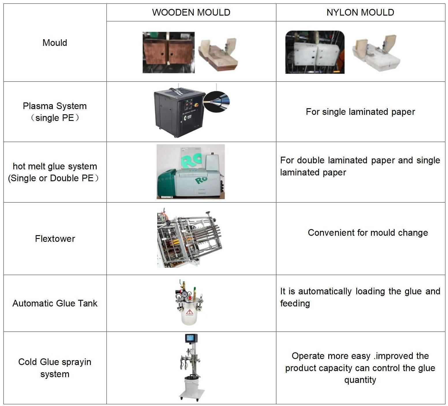 M&aacute;y dựng carton giấy tốc độ cao