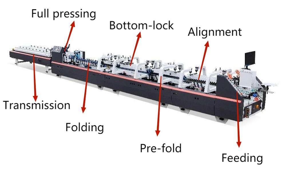 Tự động gấp trước v&agrave; kh&oacute;a thư mục dưới c&ugrave;ng
