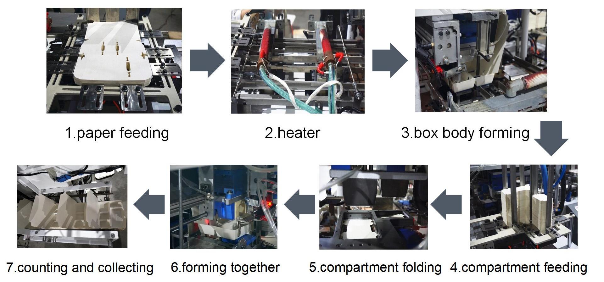 Ph&ograve;ng ăn trưa hộp ăn trưa