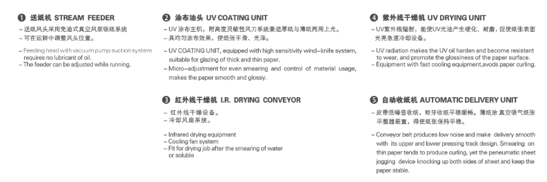 M&aacute;y Varnishing UV đầy đủ