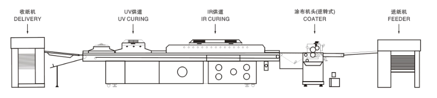 M&aacute;y varnishing UV