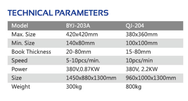 Book Block Riding Machine