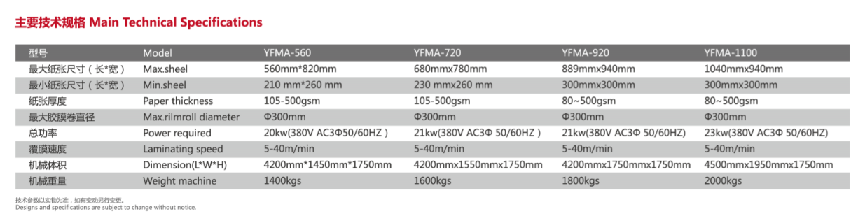 BOPP Nhiệt phim Laminator