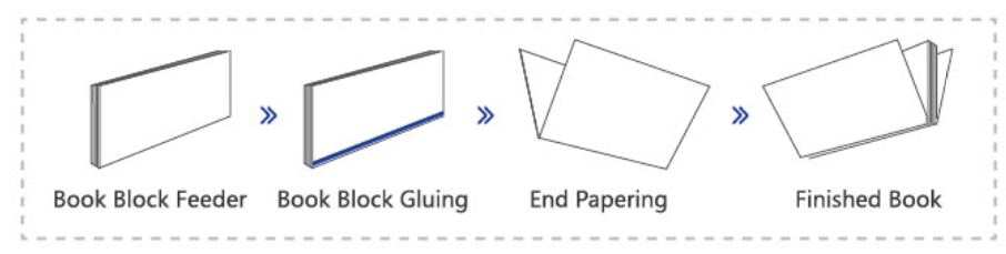 M&aacute;y giấy cuối