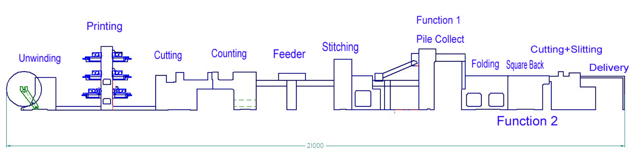 M&aacute;y tập thể dục Binding