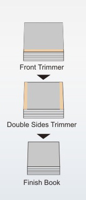 3 Knfie T&ocirc;ng đơ