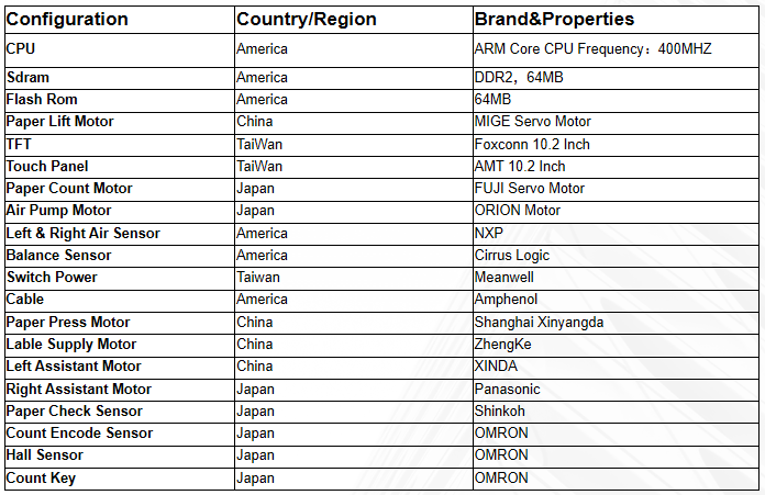 H06C282C3418245F386A8A23C6EDD9F5AW