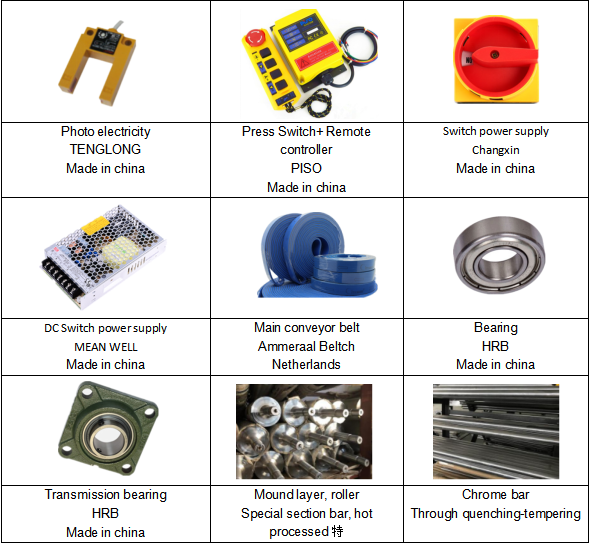 Tự động gấp trước v&agrave; kh&oacute;a thư mục dưới c&ugrave;ng